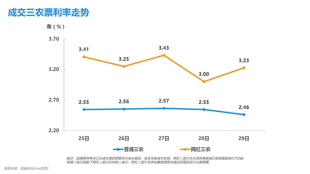 最新商票價(jià)格揭秘，最新市場(chǎng)動(dòng)態(tài)一網(wǎng)打盡！