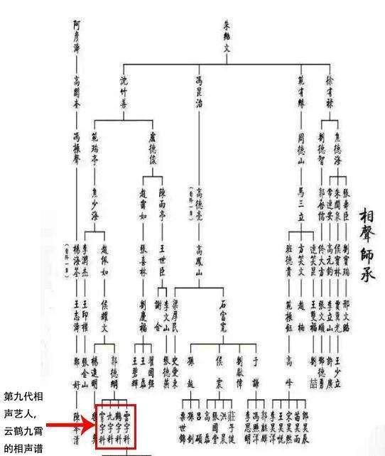 德云家譜最新,德云家譜最新，揭秘相聲界的傳承與革新