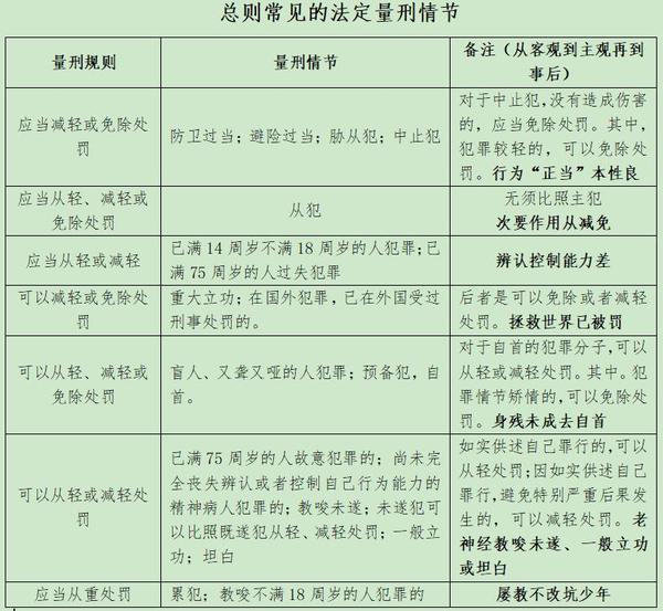 最新刑法背景下的勵志之路，變化、自信與成就感的召喚