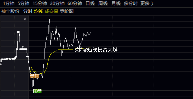 逐浪股市，揭秘002178股票行情，學習成就財富與自信之路