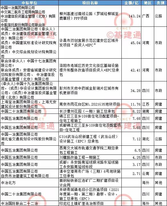 中國二十冶最新中標(biāo)項目,中國二十冶最新中標(biāo)項目，小巷深處的獨特風(fēng)景