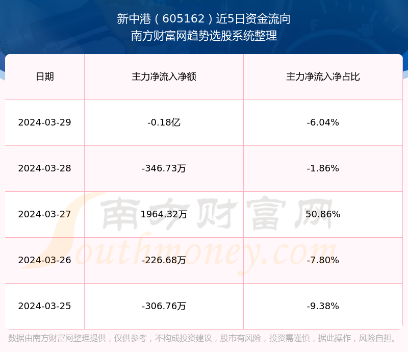 新中港股票投資指南，步驟解析與策略建議