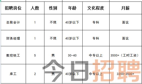 薊縣城最新招聘資訊，啟程探索自然美景，職業(yè)發(fā)展與旅行并行
