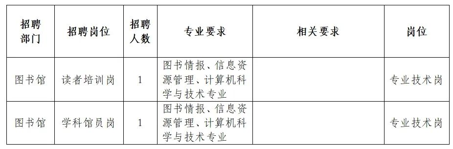 陽谷最新職位招聘,????陽谷最新職位招聘，你的夢想工作在這里等你！????