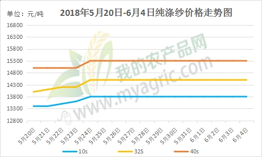 滌綸價格行情走勢圖，探尋內(nèi)心平靜的滌綸之旅