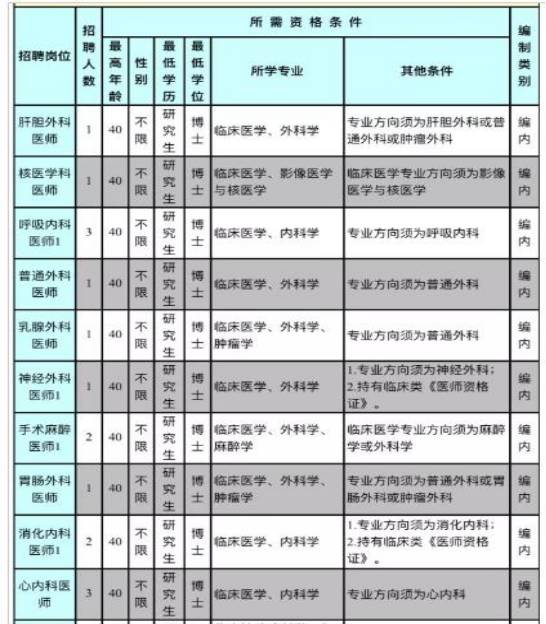 “2017廈門(mén)最新招聘資訊”, 2017廈門(mén)最新招聘資訊，學(xué)習(xí)變化，擁抱自信與成就