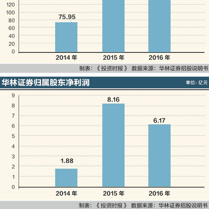 華林證券上市進度詳解，全方位指南入門到精通之路