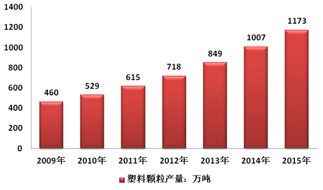 塑料粒子市場動態(tài)探索，尋求內(nèi)心平靜的塑料與自然和諧之旅