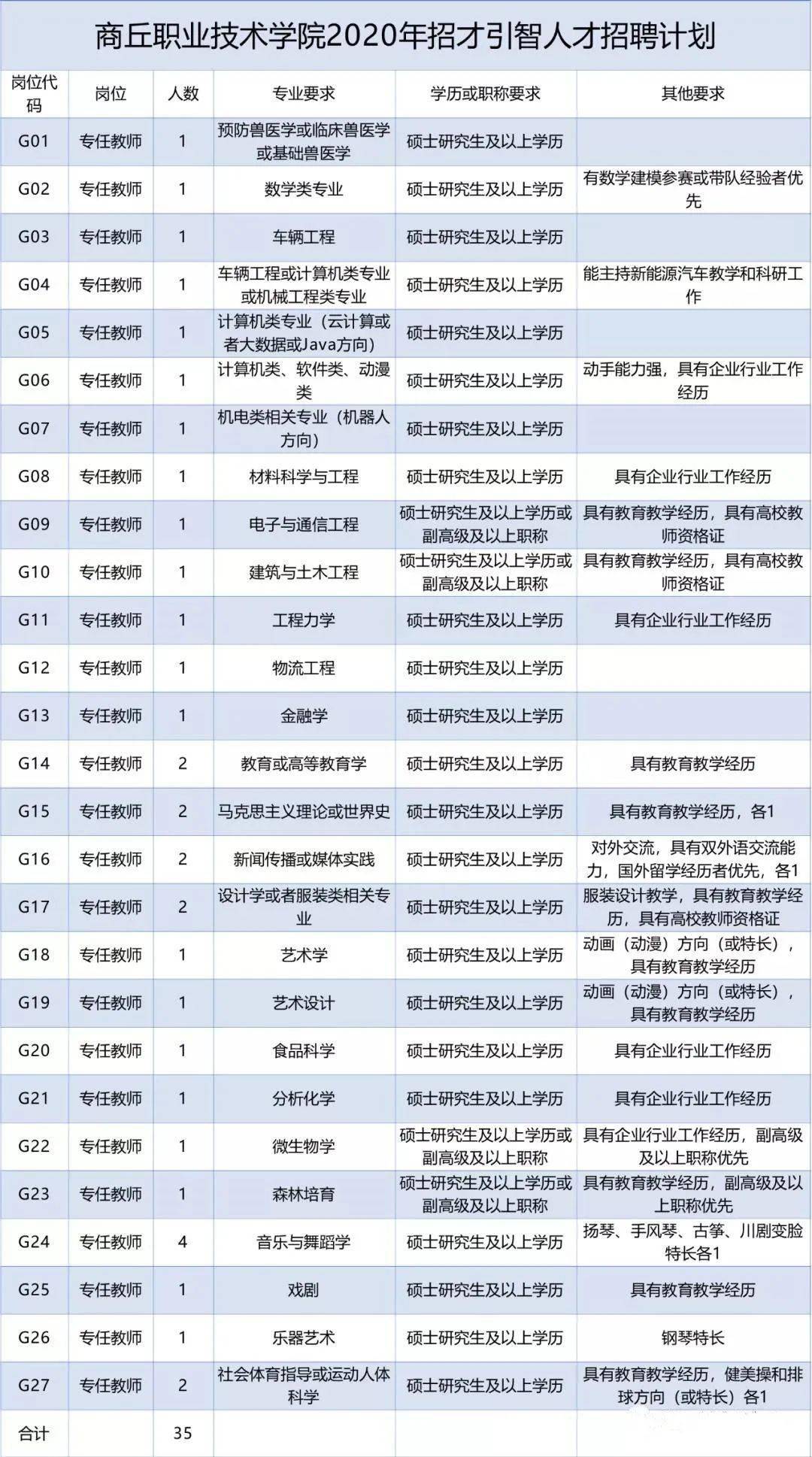 虞城招聘資訊,虞城招聘資訊，招聘市場現(xiàn)狀分析與展望