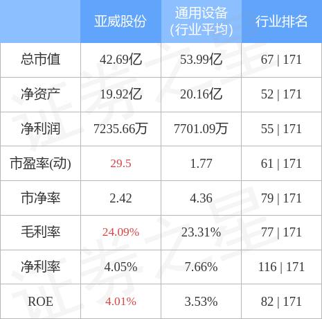 亞威股份引領(lǐng)行業(yè)創(chuàng)新，塑造未來制造新篇章的最新動(dòng)態(tài)