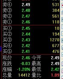 穿越金融迷霧，決策藝術(shù)之如何選股票