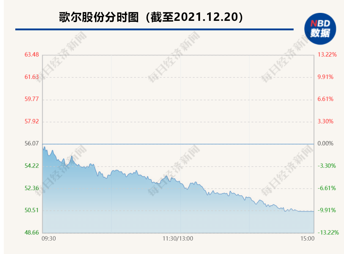歌爾股份深度解析及投資者關(guān)注要點，股票股吧探討與指南