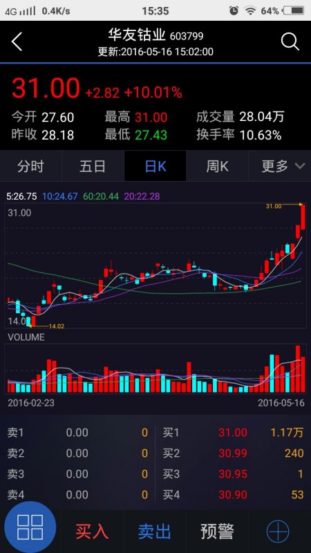 從入門(mén)到精通，全面解析股票投資關(guān)注點(diǎn)一篇文章搞定！