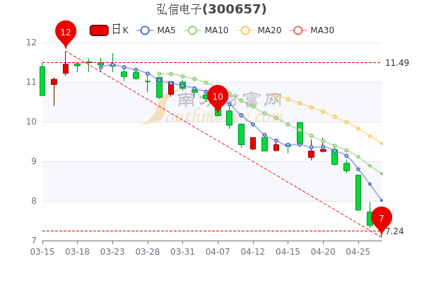 弘信電子股票，小巷中的新星，財富探索之旅啟動！