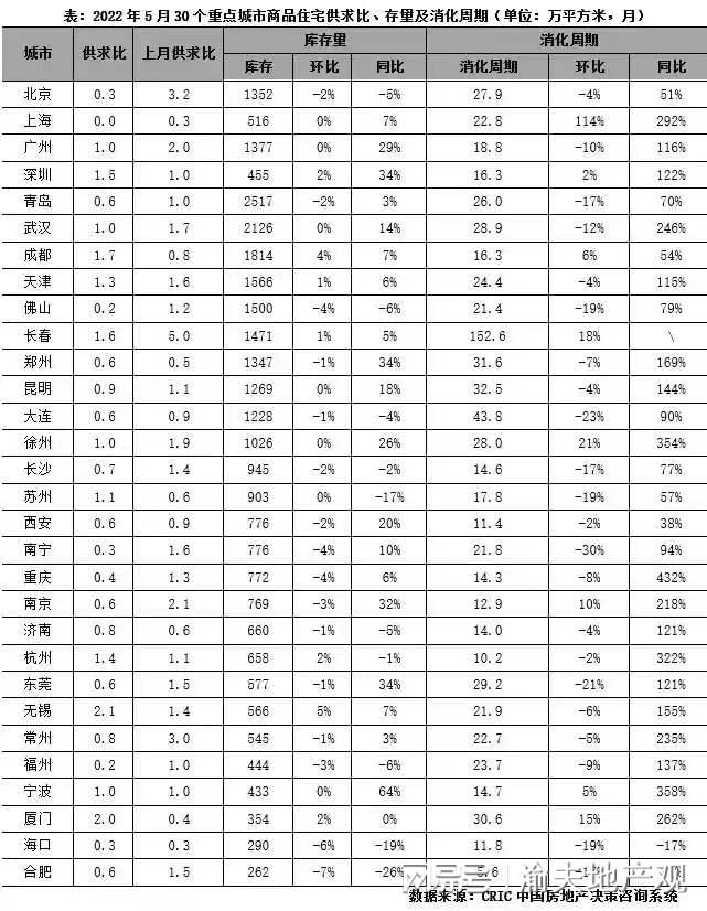 揭秘重慶房地產(chǎn)最新庫(kù)存量真相??