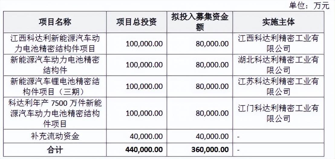 科達利股份股票，高科技力量引領未來生活重塑