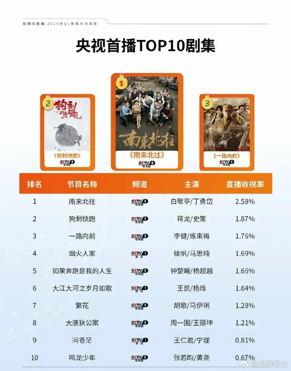 蘇天宇 第2頁