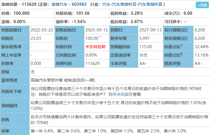 最新債申購指南，細(xì)節(jié)一網(wǎng)打盡，輕松掌握投資技巧！