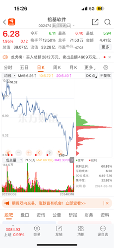 镕基軟件股票,镕基軟件股票，學習、變化與自信的魔力