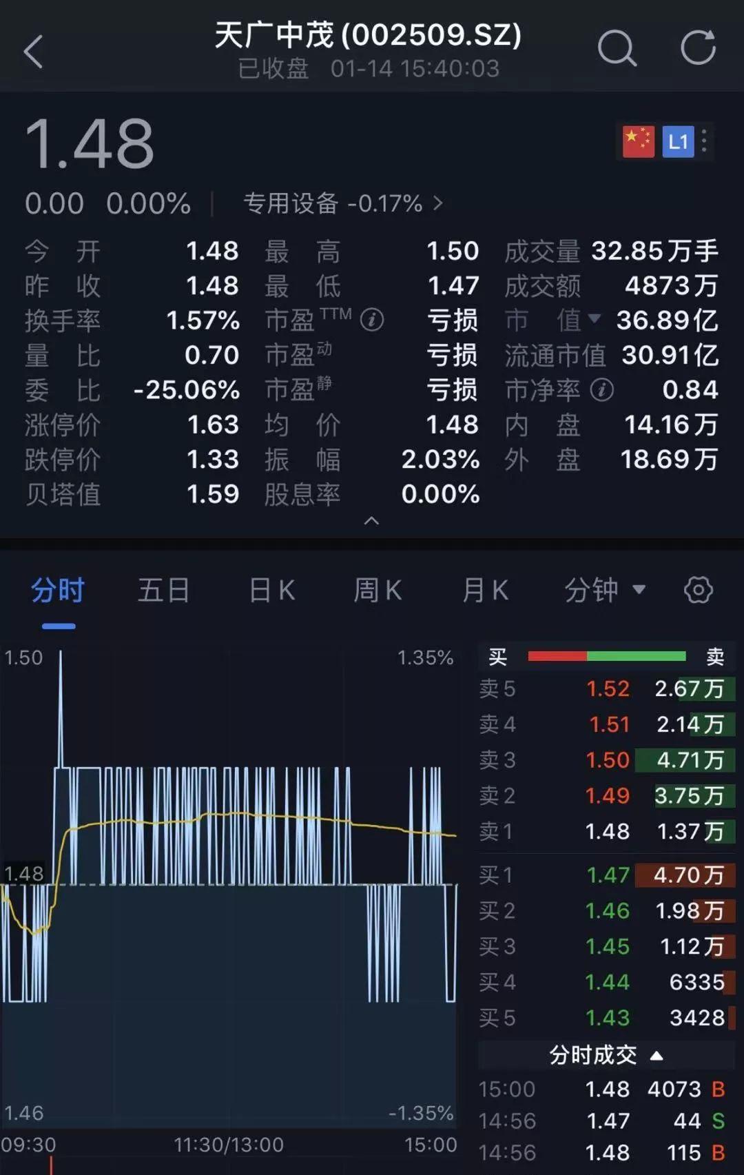 天廣中茂最新公告，開(kāi)啟學(xué)習(xí)之旅，擁抱變化，自信邁向未來(lái)之路