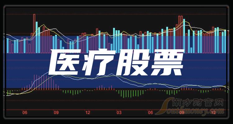 醫(yī)療板塊股票，投資新風(fēng)口來(lái)臨，你準(zhǔn)備好了嗎？