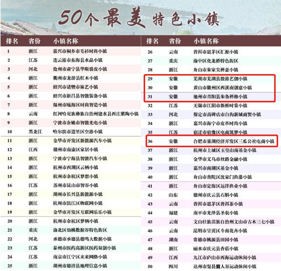 蕪湖縣陶良干最新動態(tài),蕪湖縣陶良干最新動態(tài)