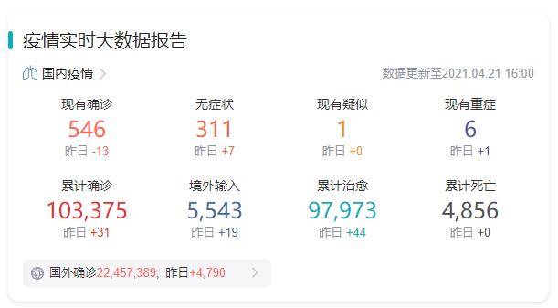最新疫情實時播報，變化中的學習，信心與成就的力量