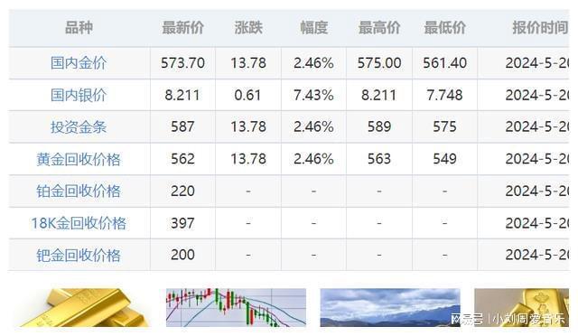 今日國際黃金最新價格,今日國際黃金最新價格，尋找內(nèi)心的寧靜之旅