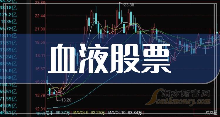 流血上市，自我超越的壯麗征程揭秘