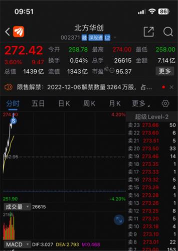 華創(chuàng)股票,華創(chuàng)股票投資指南，從入門到進(jìn)階