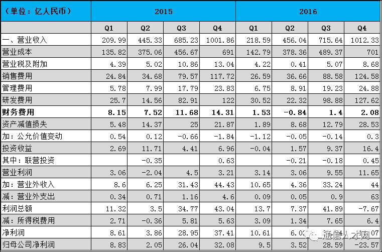 中興最新薪酬公布，時(shí)代的見(jiàn)證與行業(yè)的重塑力量