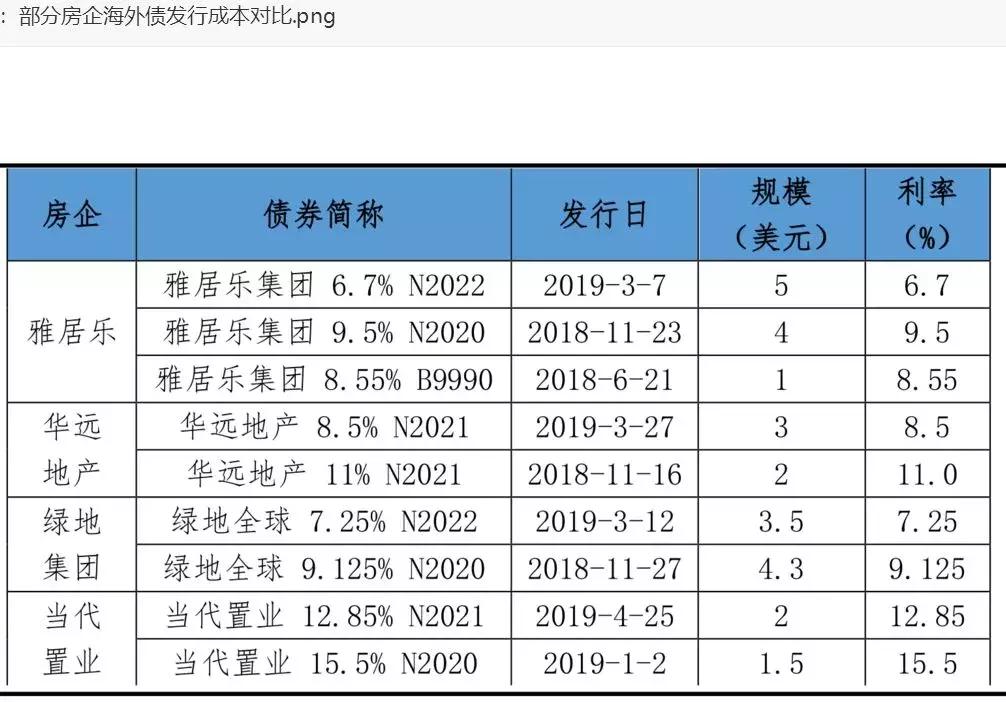 金融里程碑事件，發(fā)債與上市之路的探討
