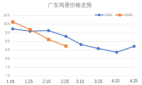 科技引領(lǐng)未來雞蛋市場(chǎng)新紀(jì)元，今年雞蛋價(jià)格行情走勢(shì)預(yù)測(cè)分析