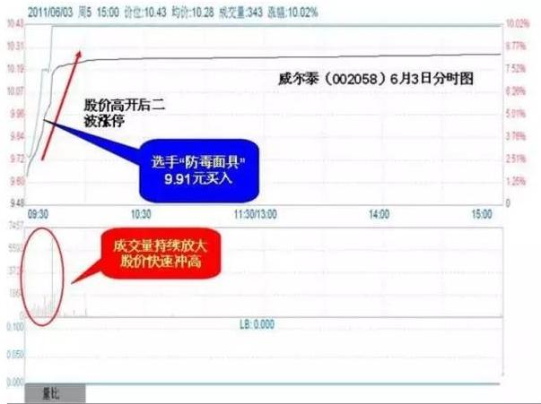 股票波段操作要領與技巧解析——小杰股市探索之旅