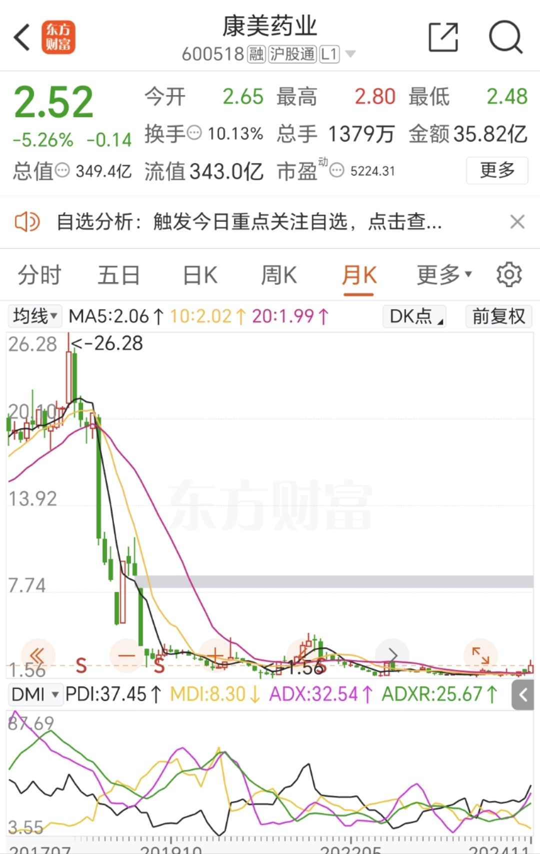 股票康美藥業(yè),股票康美藥業(yè)，科技重塑醫(yī)療，體驗未來投資魅力