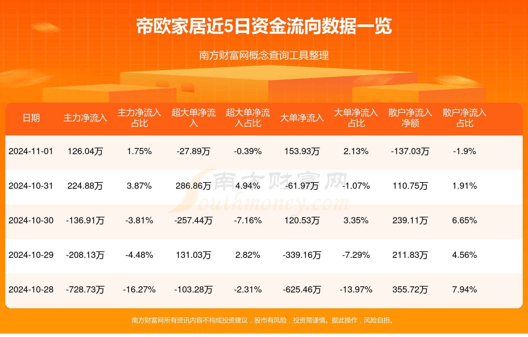 帝歐家居股票，投資新寵，洞悉未來趨勢的價值之選