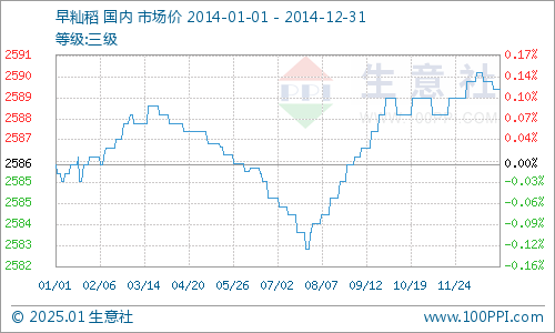 稻谷價(jià)格動(dòng)態(tài)，時(shí)代變遷與領(lǐng)域影響全解析