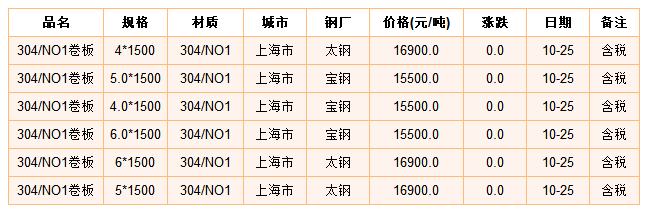 2017不銹鋼行情,2017年不銹鋼行情，乘風(fēng)破浪，成就更好的自己