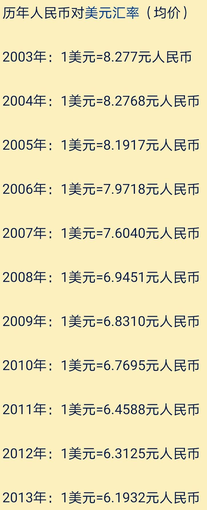最新人民幣對美元匯率深度解析及市場走勢預測??