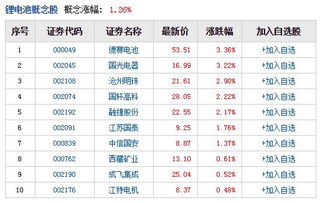 鋰電池股票代碼，開啟自然美景探索的心靈之旅
