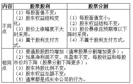 股票股利會計分錄詳解與小巷深處特色小店的獨(dú)特魅力