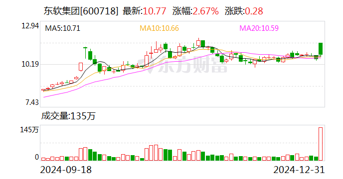 東軟股票投資價值深度解析