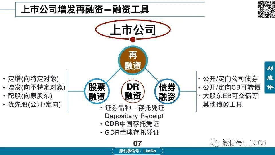 上市融資渠道的背景、歷程、地位及影響分析