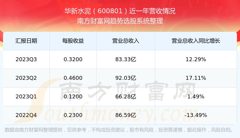 華新水泥股票行情，時(shí)代的印記與行業(yè)的翹楚動(dòng)態(tài)分析