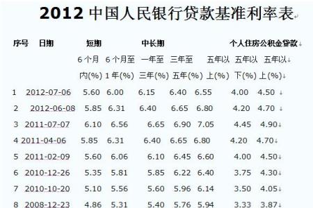 小巷中的金融秘密花園，最新貸款利率一覽表（2013年）揭秘！