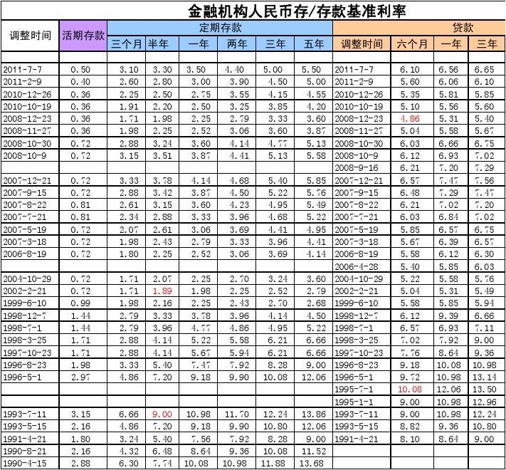 2017年央行貸款基準(zhǔn)利率最新公布，與自然美景的旅行對話啟程