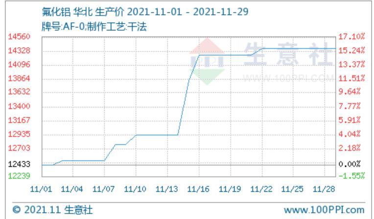 最新Dop價格揭秘，不容錯過的資訊！