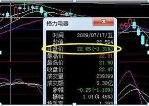 巴菲特投資之道，學習變化，自信成就夢想之路