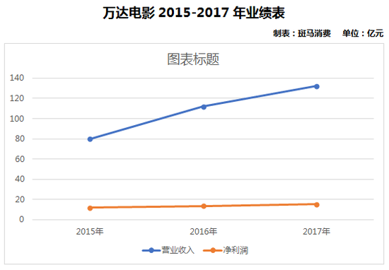 萬達(dá)電影股票行情，逆風(fēng)中的自信翱翔與成就展現(xiàn)