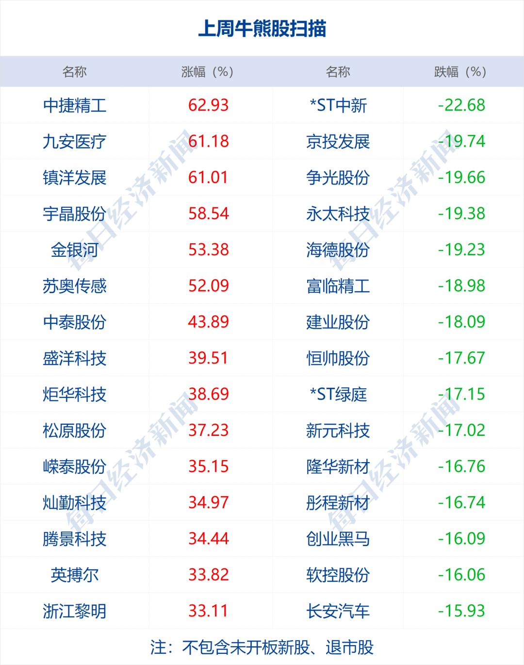 朱雀股票，小巷中的隱秘寶藏，探尋未知投資魅力之旅